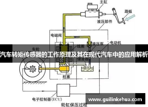 汽车转矩传感器的工作原理及其在现代汽车中的应用解析