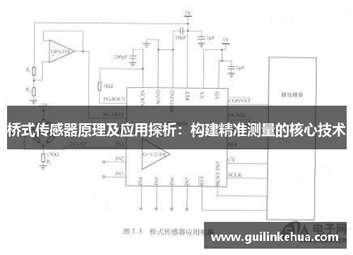 桥式传感器原理及应用探析：构建精准测量的核心技术