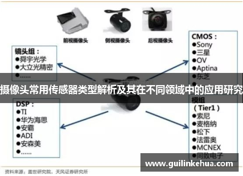 摄像头常用传感器类型解析及其在不同领域中的应用研究