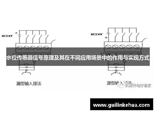 水位传感器信号原理及其在不同应用场景中的作用与实现方式