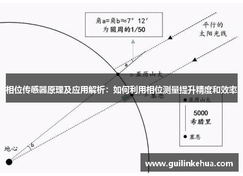 相位传感器原理及应用解析：如何利用相位测量提升精度和效率