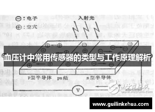 血压计中常用传感器的类型与工作原理解析