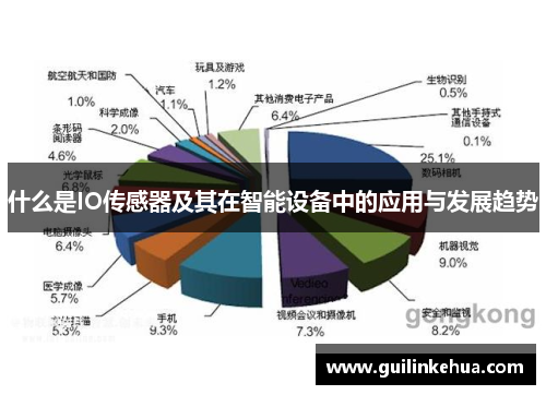 什么是IO传感器及其在智能设备中的应用与发展趋势